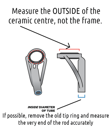 How to Correctly Measure A Tip Ring 